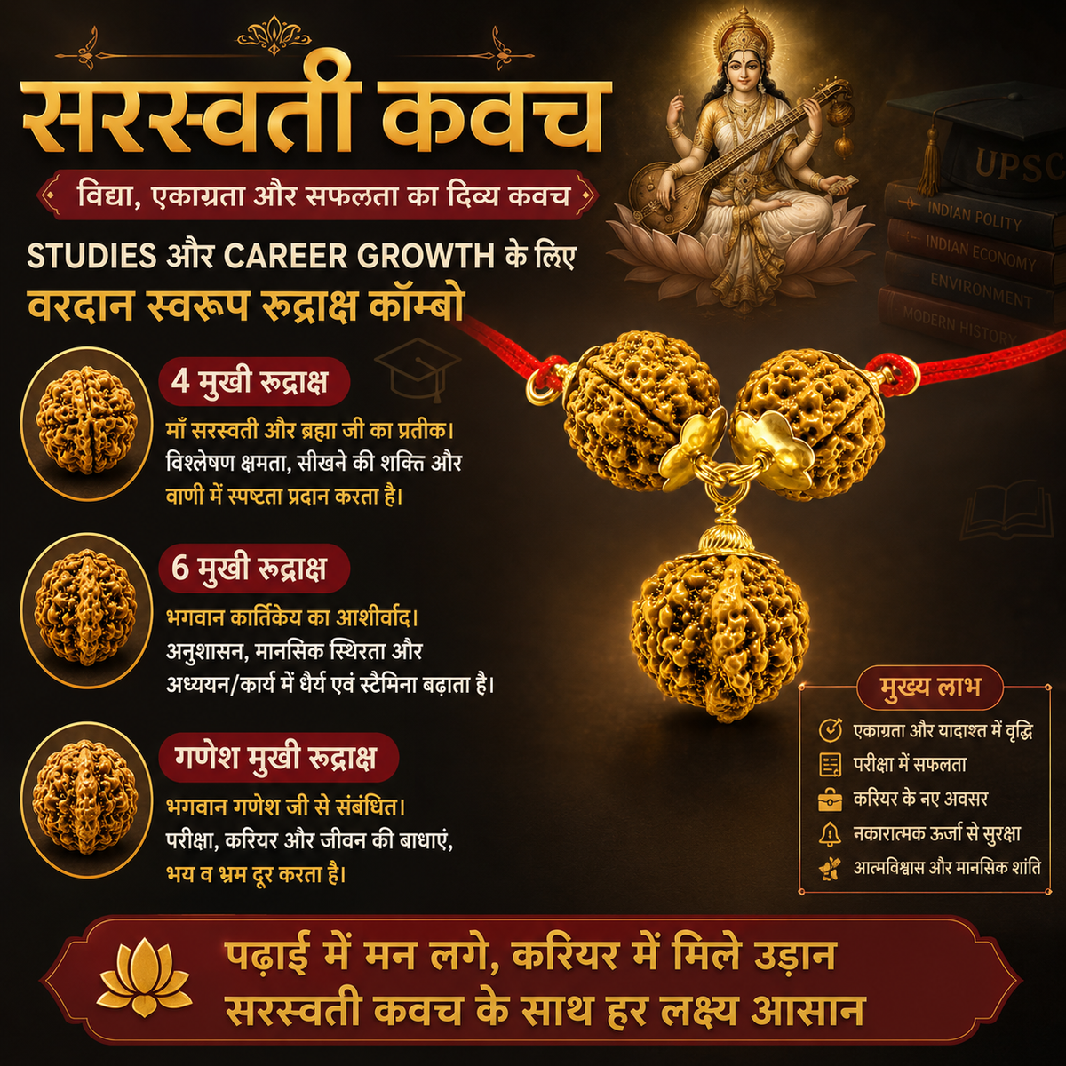 Original Saraswati Kavach – 4 Mukhi, 6 Mukhi & Ganesh Mukhi Rudraksha Combo Pendant | Energized for Studies, Focus, Memory & Career Growth